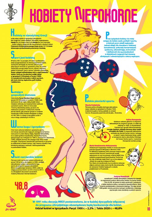 10 Kobiety w sporcie