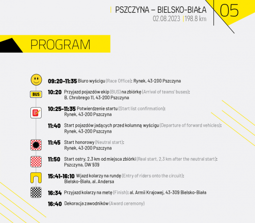 Program 80. Tour de Pologne